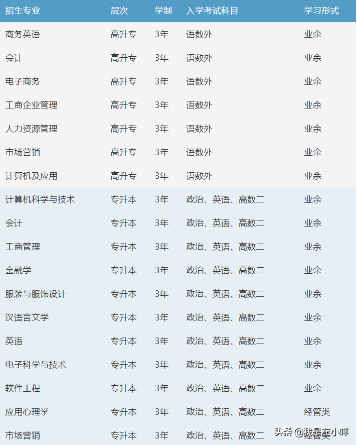 深圳大学成考专业有哪些？