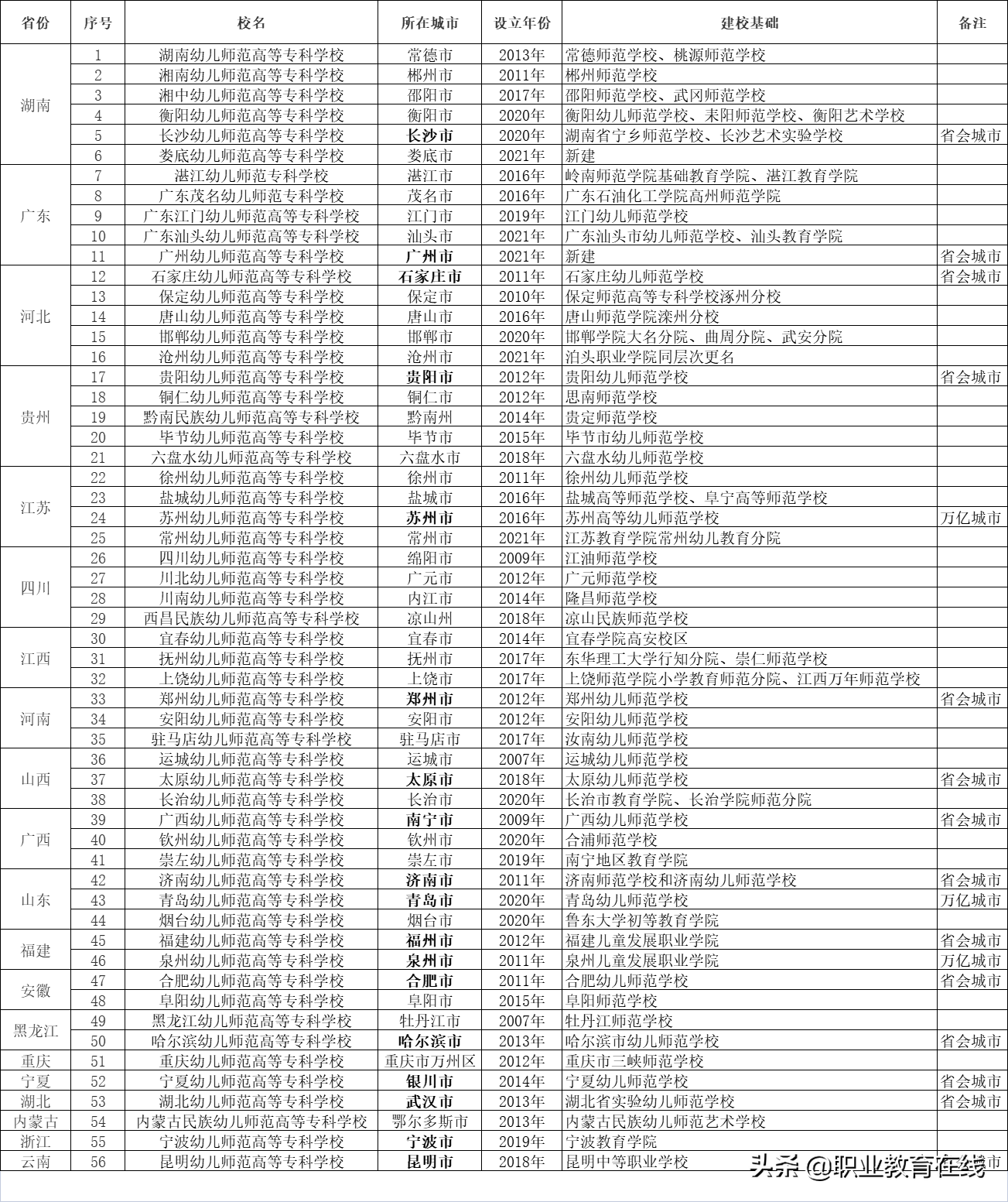 全国有多少大学（全国有多少这样的大学）