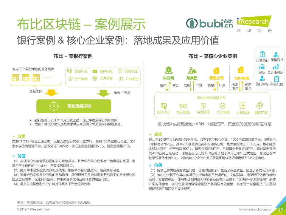 区块链 供应链金融行业研究报告