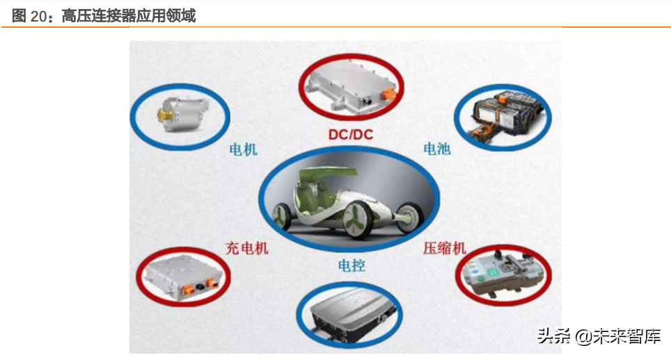 汽车电子之连接器行业研究：智能化与电动化双轮驱动