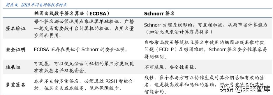 区块链专题报告：盘点公链，扩容至深水区，DeFi、代付渐成标配