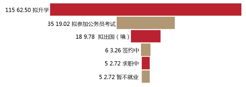 华中农大的毕业生去哪了，看看2018届本科毕业生就业质量年度报告