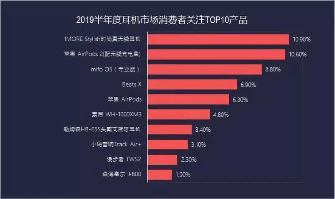 被骂垃圾货，却卖出8000万副，干翻国外大牌！这个产品凭什么？
