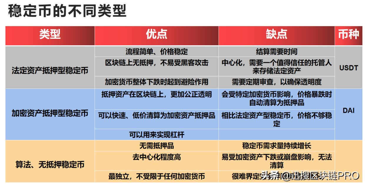 「迅搜区块链科普系列07」主流区块链项目介绍