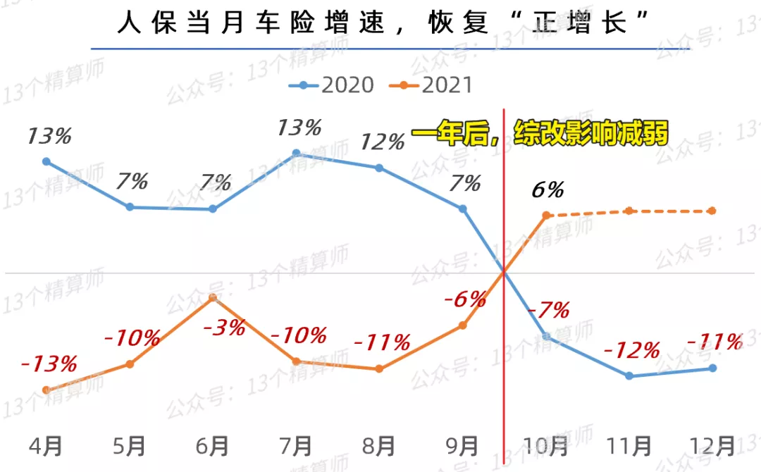 三季度财险公司“13精”综合竞争力排名榜：太保第一、英大第二