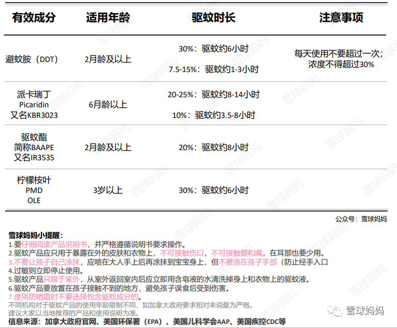 驱蚊贴、手环、蚊香盘、电蚊香...宝宝的驱蚊产品到底选哪种？
