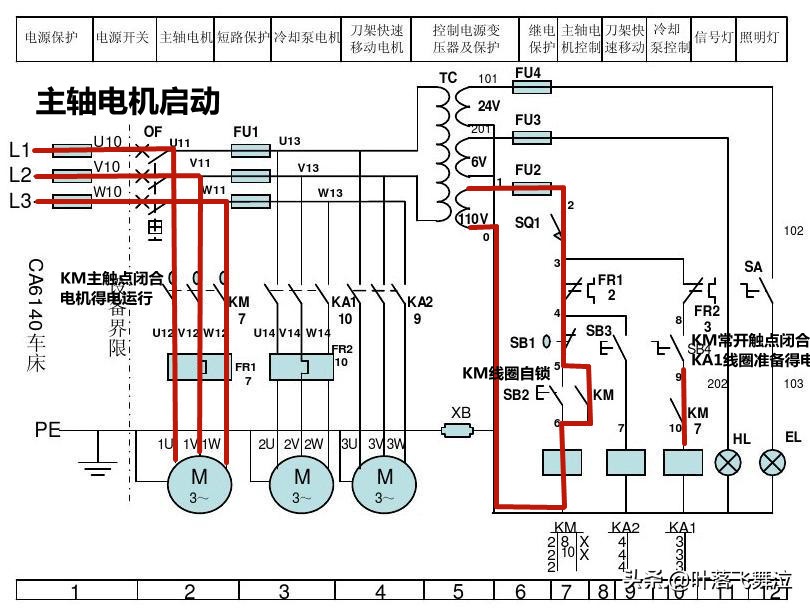 图解CA6140车床电路运行原理