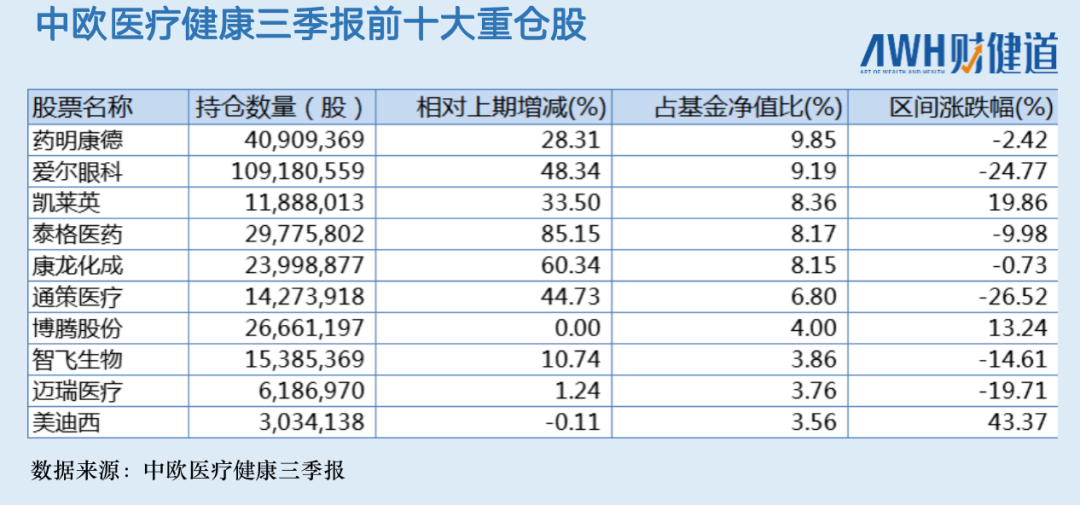 “医药女神”葛兰化身热门赛道CXO“旗手”，6000亿资本巨头高瓴却“叛逃”？