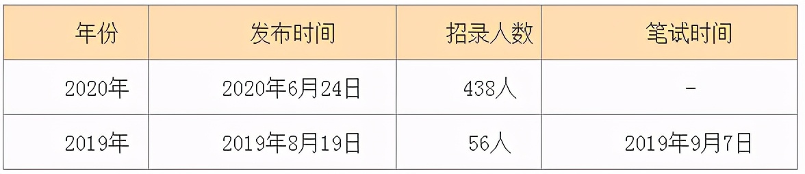 重磅！2021内蒙古<a href=http://https://www.sydw.cn/ target=_blank class=infotextkey>事业单位</a>计划招聘18724人