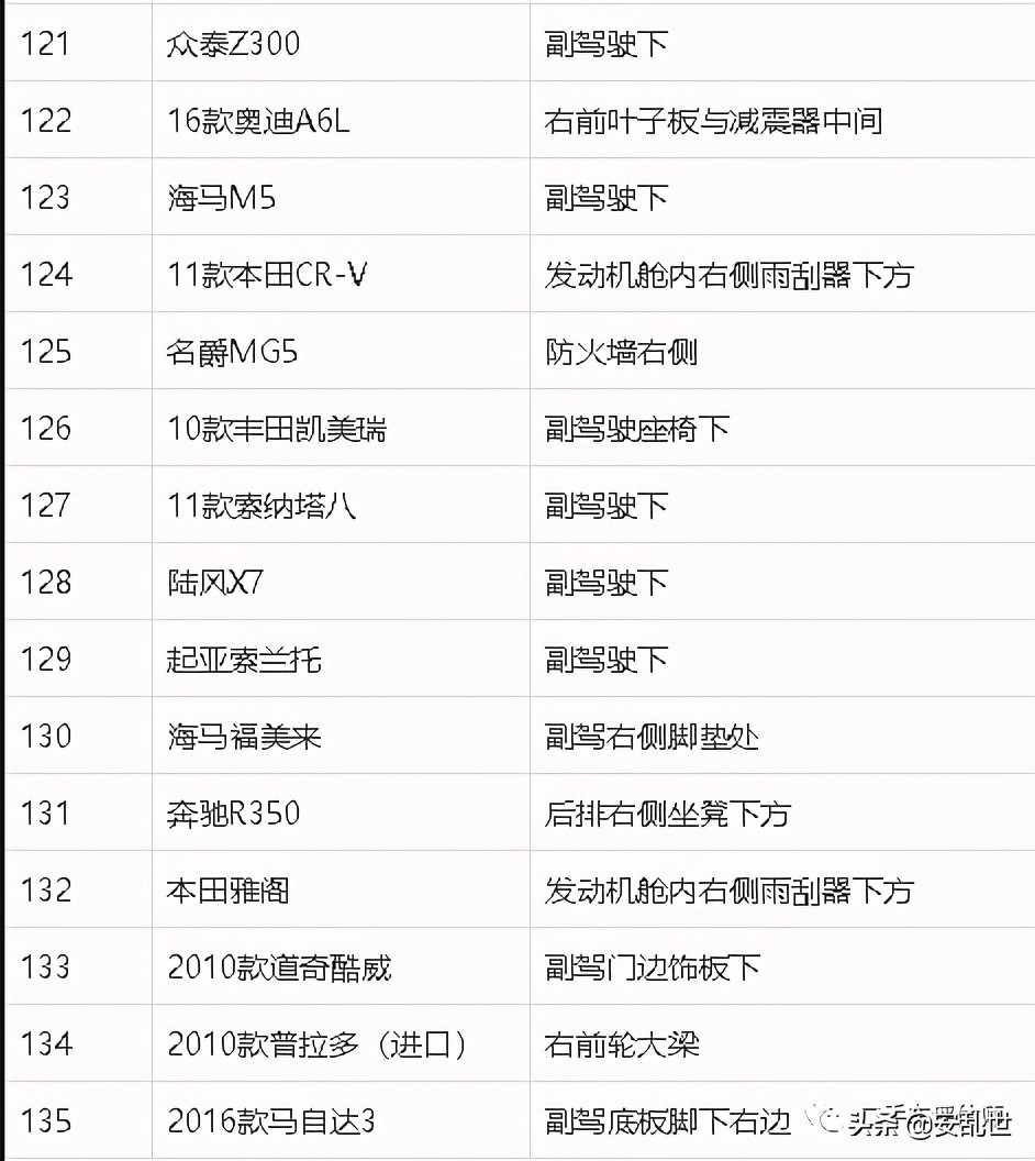 车架号位置大全 | 常见车型车架号位置参考