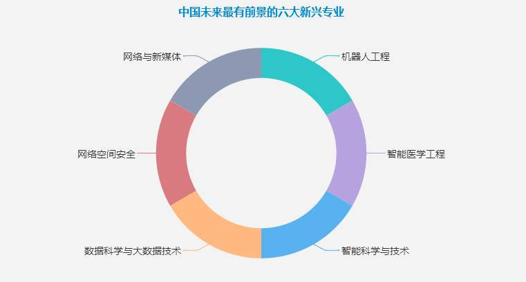 同一所大学的一本和二本，毕业证上有区别吗？这些差别考生要了解