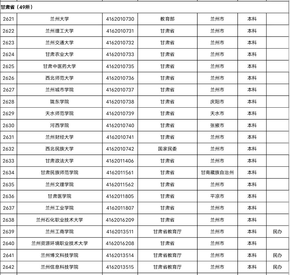 甘肃有多少大学你知道吗？快来一起围观吧
