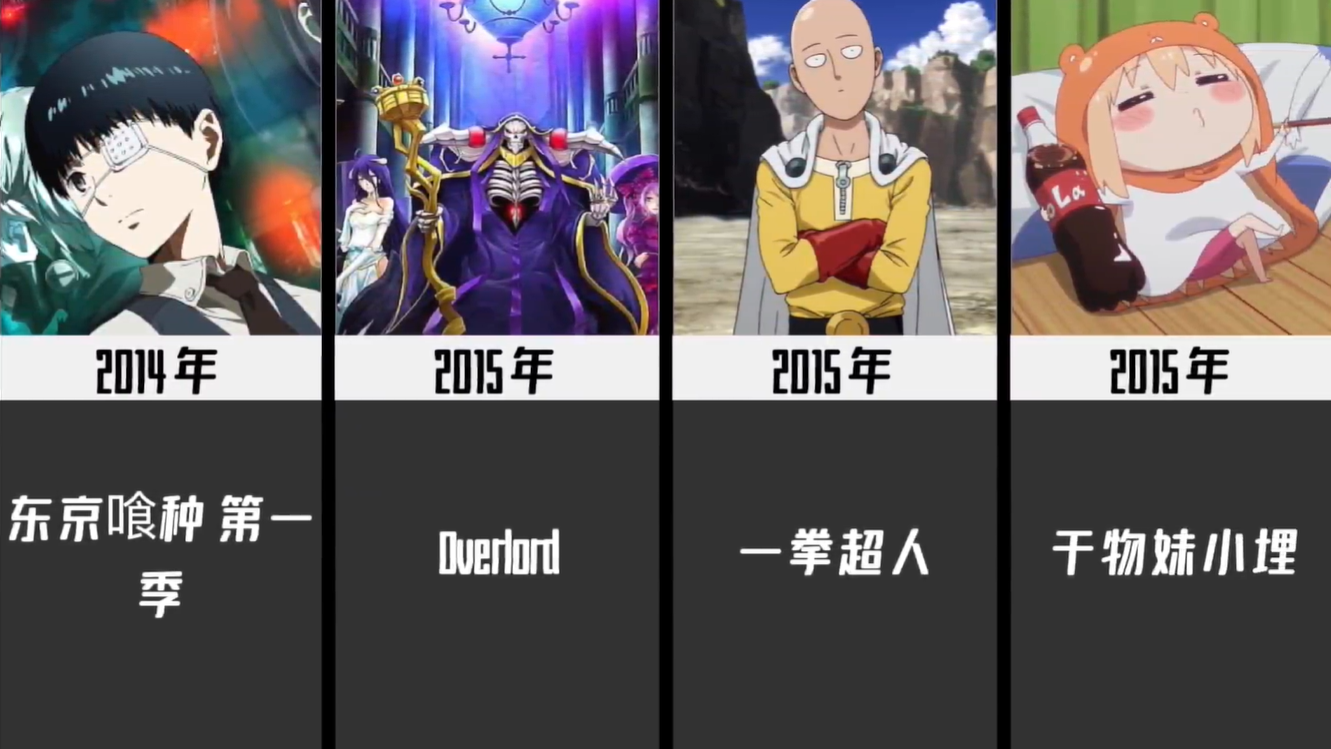 1980-2021歷年最火動漫,你看過幾部？06年神仙打架,21年爭議很大