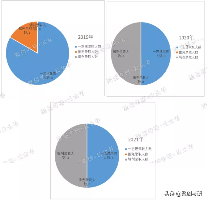 聚创考研择校分析 | 厦门大学中国史怎么样？好考吗？
