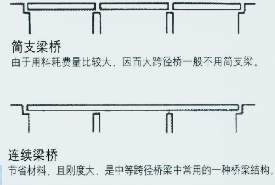 桥梁结构示意图（关于桥梁的广泛应用介绍）