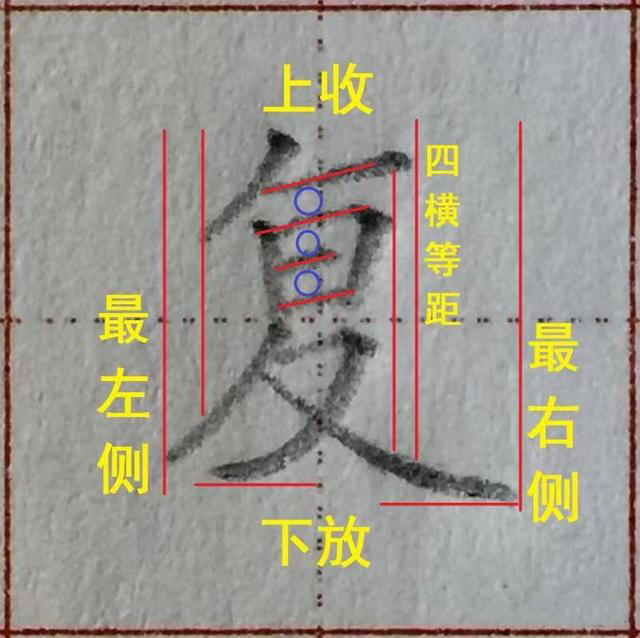 谁都写错过的这个汉字偏旁，家长收藏！孩子学写字须知