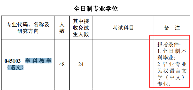 NO 88华中师范大学考研分析