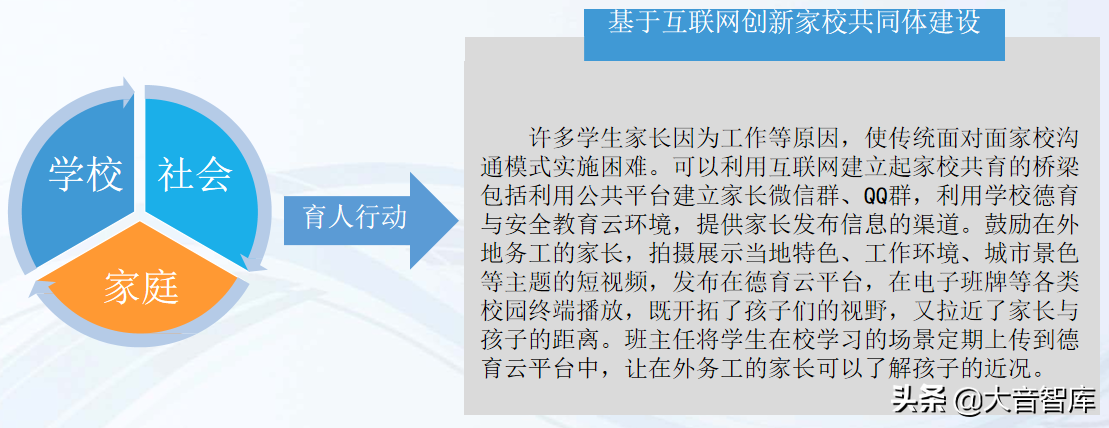 数字化学校建设解决方案（42页精品PPT）