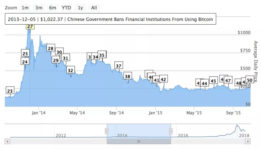 家里有矿！7年前《魔兽世界》的游戏代练竟然是第一批比特币矿工