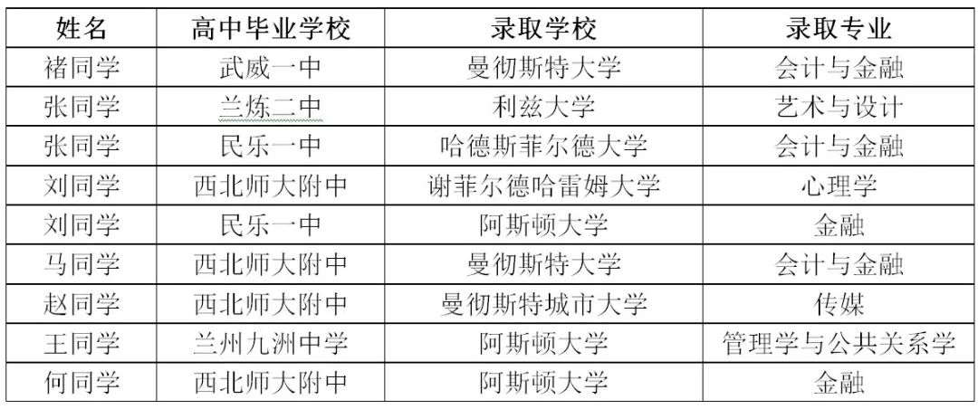 高二年级结束时想出国，NCUK给您的解决方案