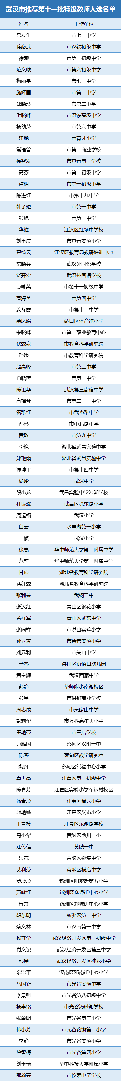 市教育局公示省特级教师评选推荐名单，育才、外校等多校老师上榜