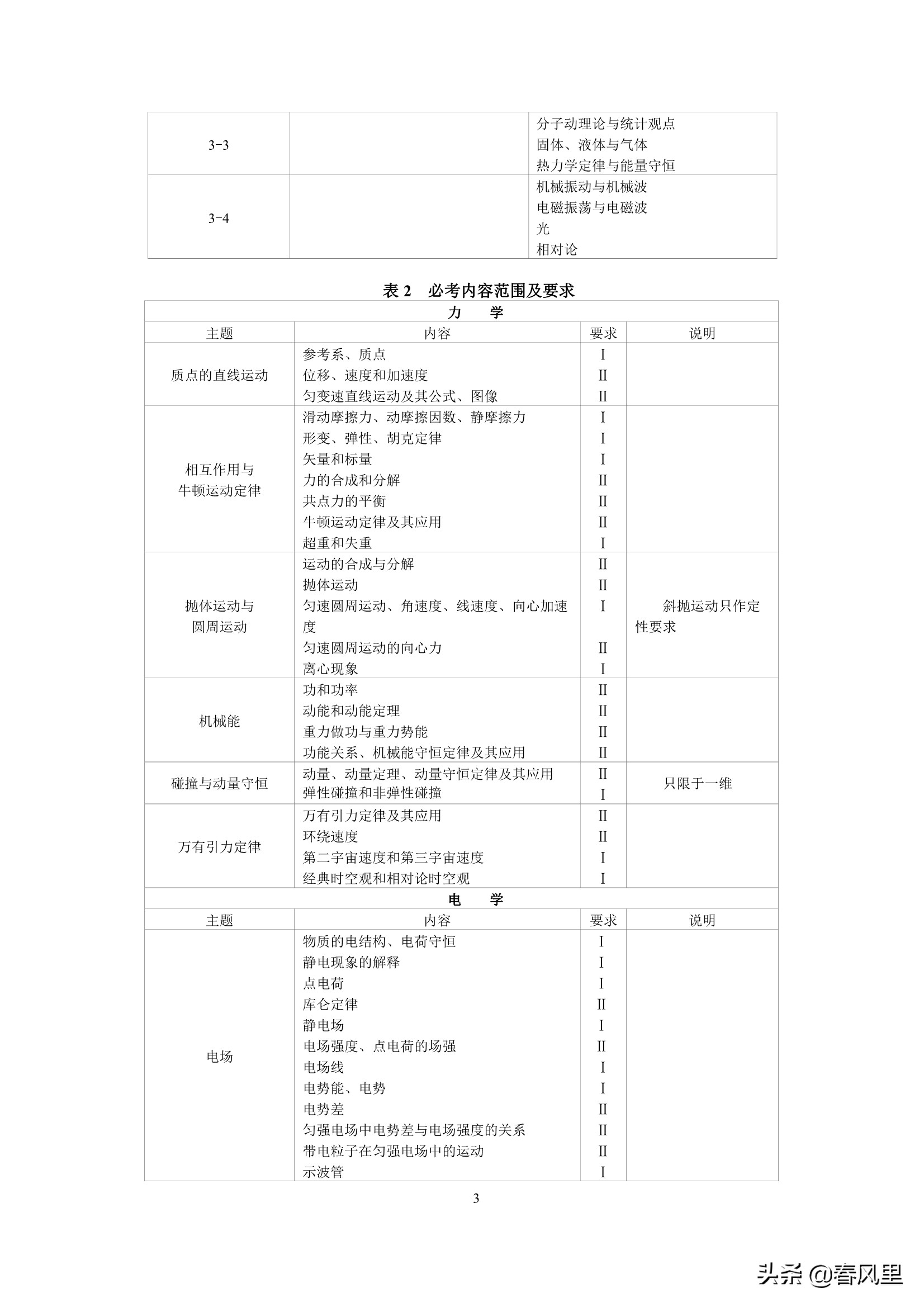 2019年吉林高考大纲：物理