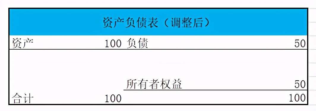 以前年度损益调整，弄懂这几点！操作起来简单多了