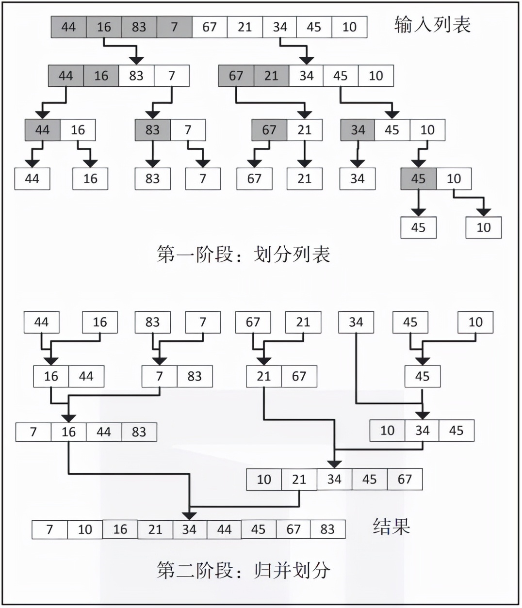 終于有人把排序算法講明白了