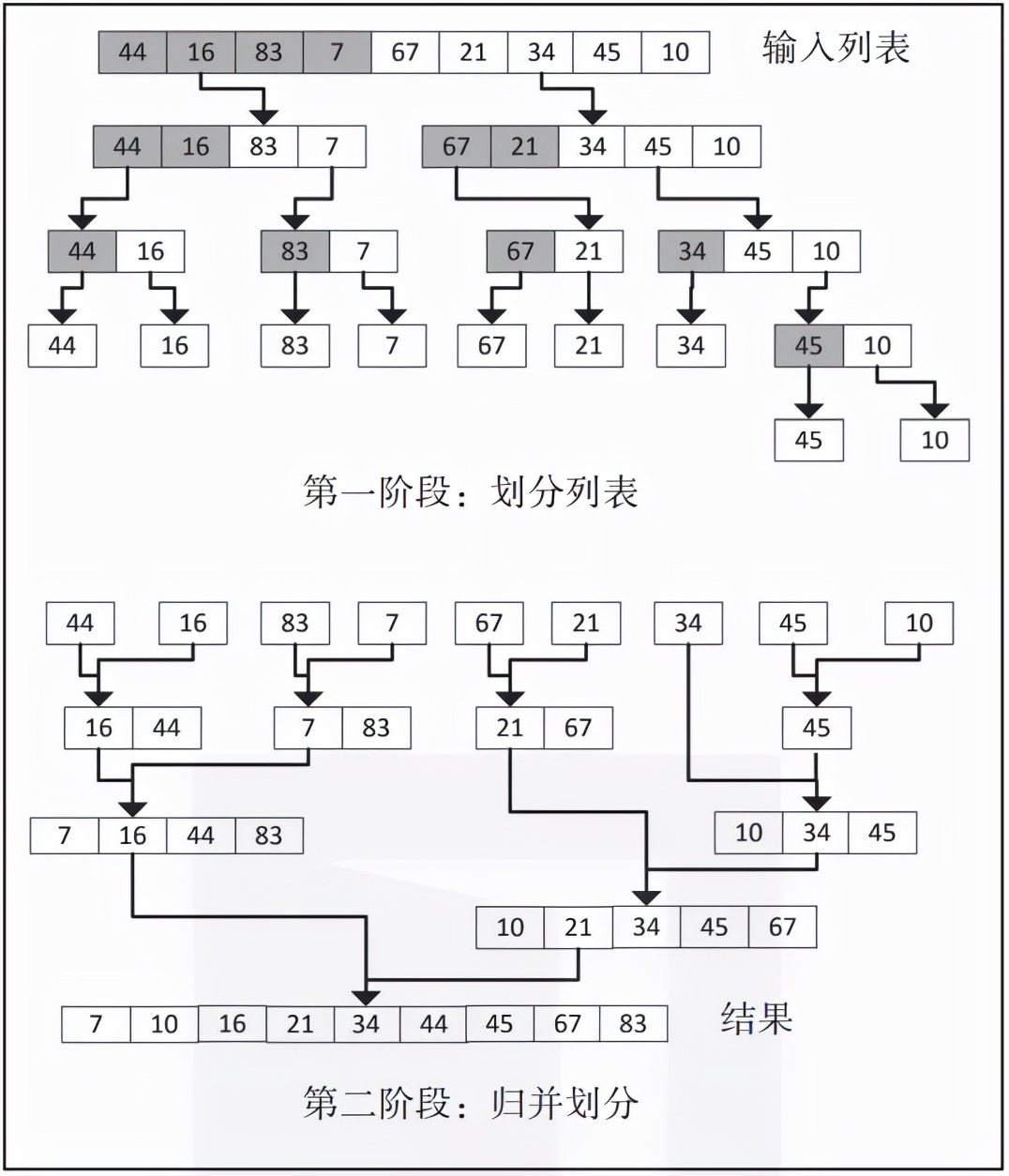 终于有人把排序算法讲明白了