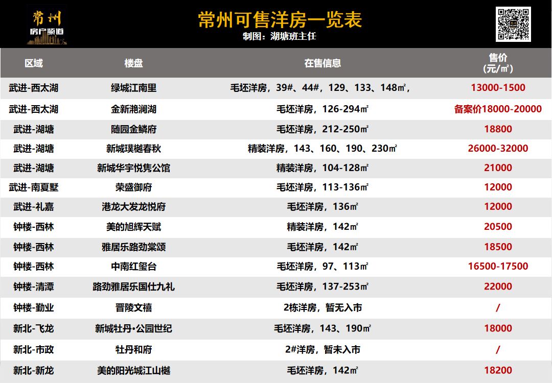 1.3万！这是你高性价比买入常州这个“富人区”的最后机会