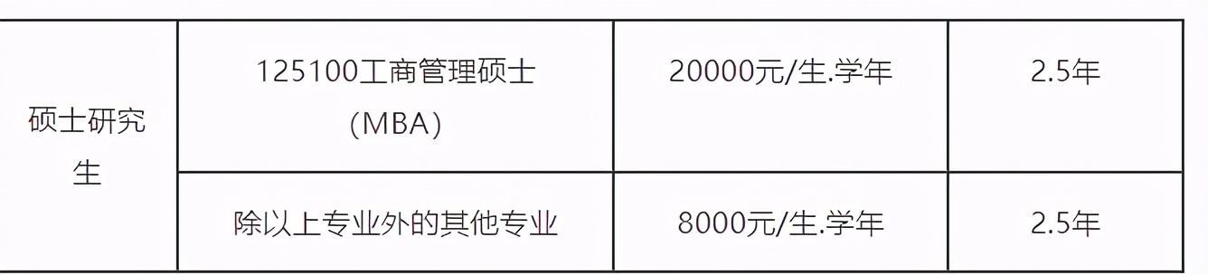 22考研——重庆大学考研考情分析