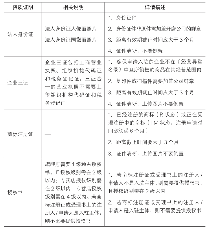 拼多多企业店铺和个人店铺的区别（拼多多企业比个人好么）