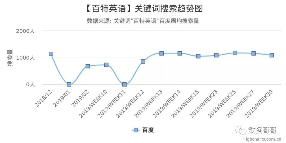 100个教育加盟品牌近期网民搜索趋势「第四集」