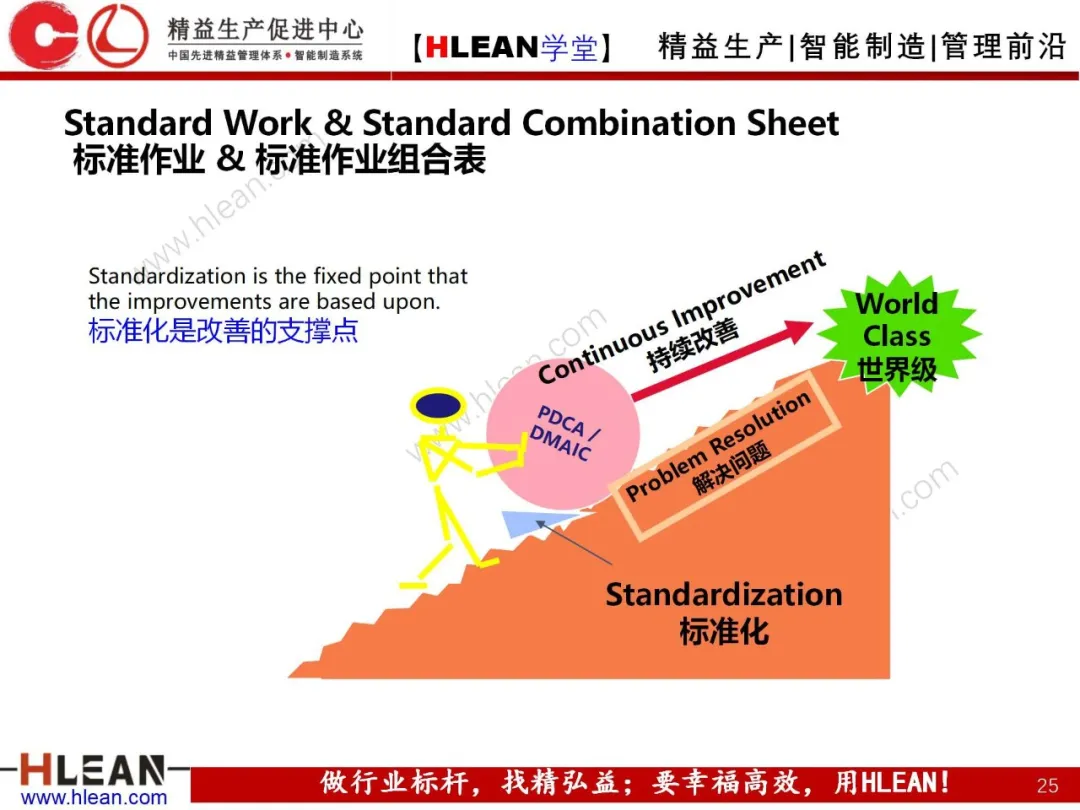 「精益学堂」精益手册(上篇)