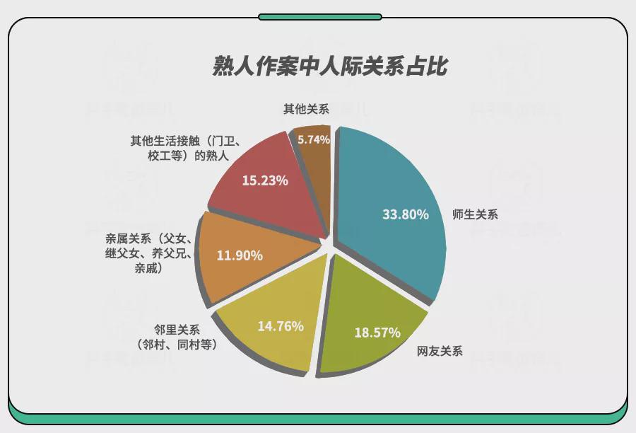 1天8起儿童性侵事件，熟人作案超7成！这些话趁早和娃说
