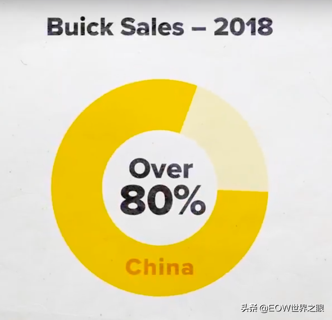 美国网友评论：谢天谢地终于有人买别克车了