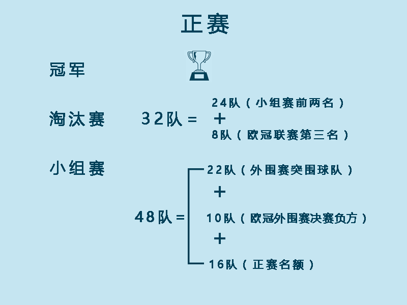 欧联杯和冷杯有什么区别(一分钟了解欧联杯)