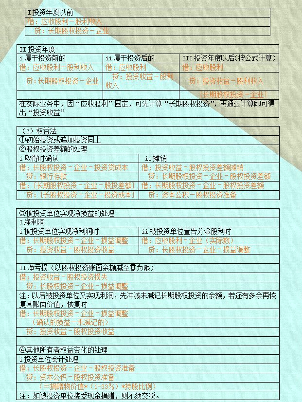 会计分录原来这么简单！63个表格分录总结，太实用了