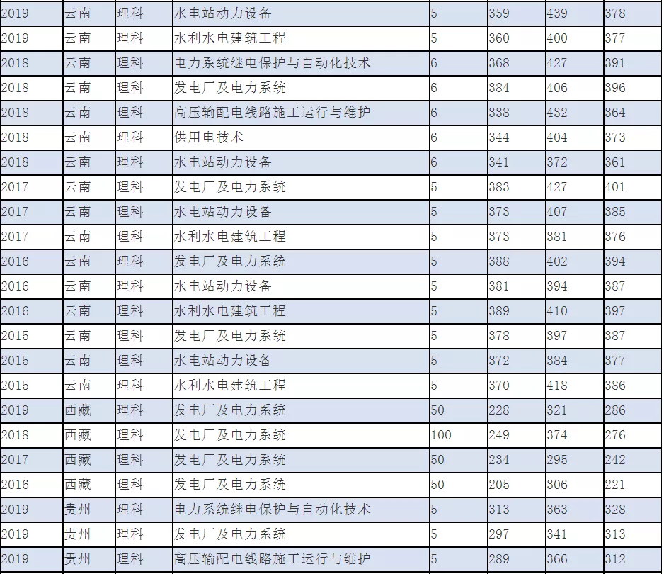 温江这所大学百年办学历史，进四川国家电网人数稳居专科第一
