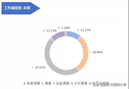 图解2018届本科毕业生就业质量报告