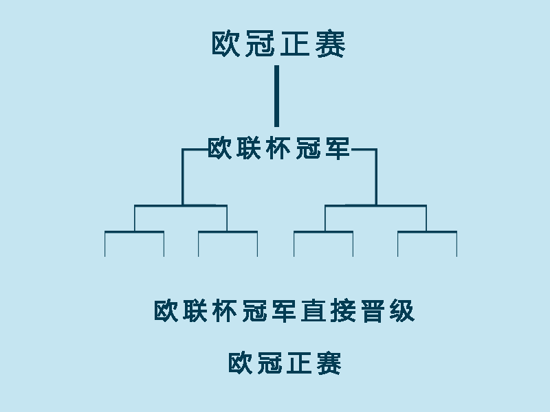 欧联杯和冷杯有什么区别(一分钟了解欧联杯)