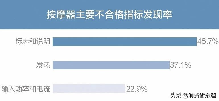 买家电前不如先来看看这份年度抽检报告，我们整理了全年抽检数据……