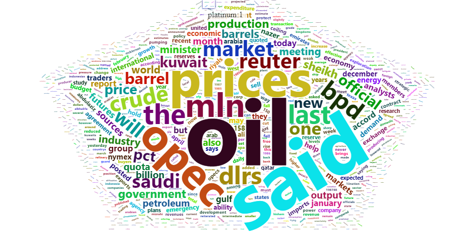 R语言画词云图，真的是绝了，既快又好看