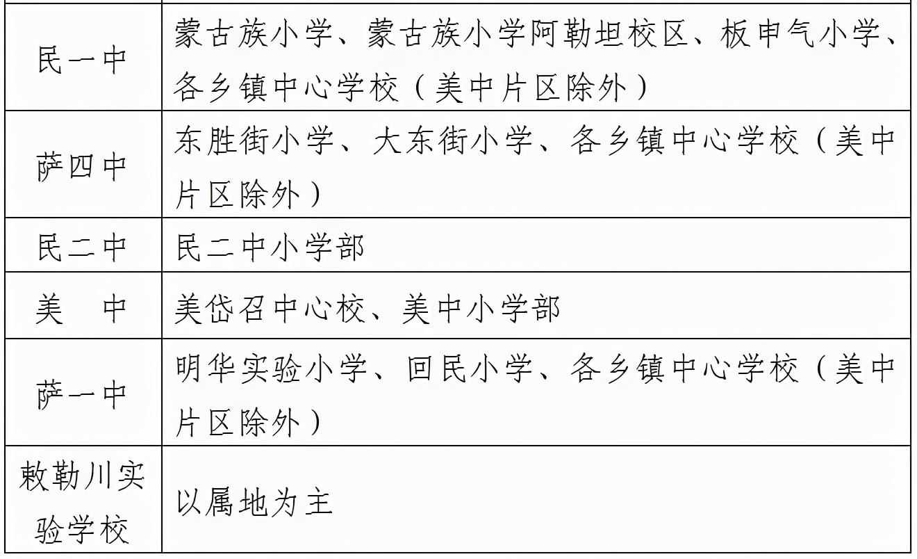 包头2021年小学、初中学校招生划片范围公布