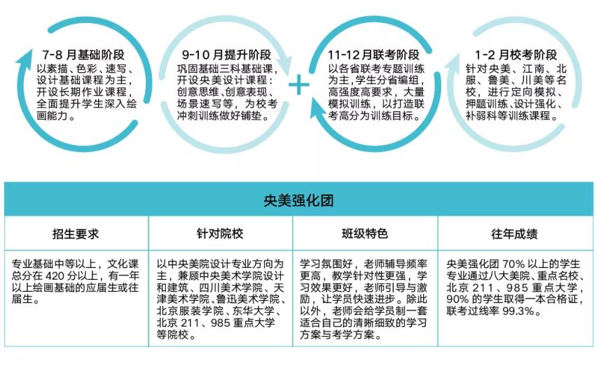年度重磅 北京小泽画室2020届招生简章抢先看！