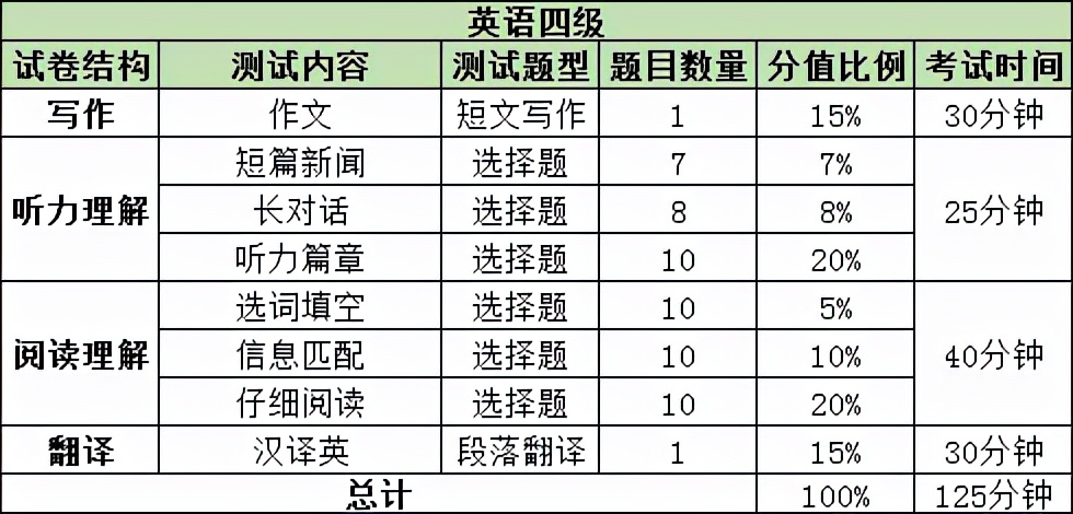 大学日语四级（大学英语四六级考试评分标准）