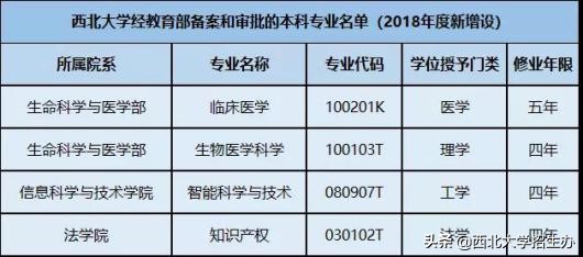 考生注意！陕西2019高考分数线正式公布，西北大学计划招生3300人