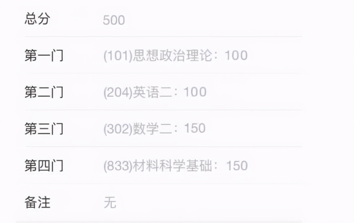 考研复试中，三本生受“歧视”被二本生碾压？三本生该如何逆袭？