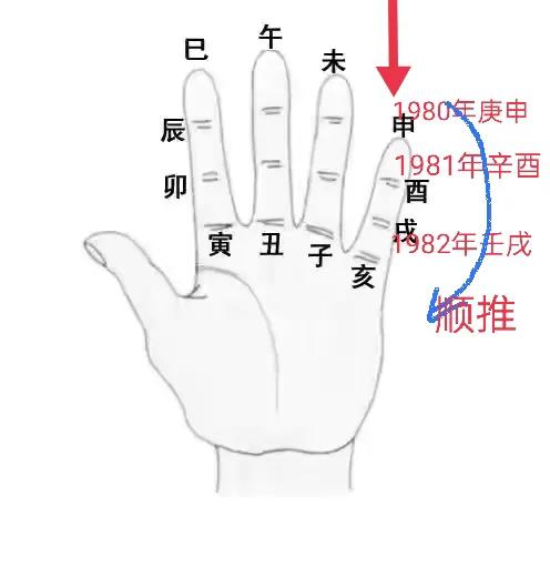 干支纪年法如何计算快速掌握干支纪年法简便算法