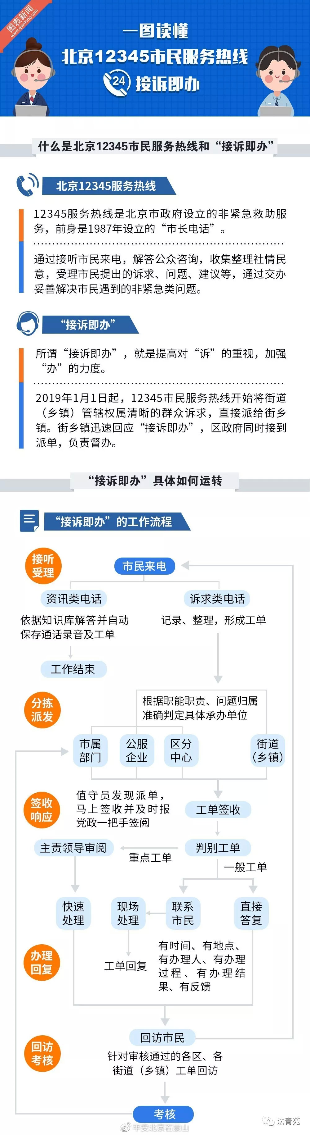 “110”“12345”均属公共服务资源，且用且珍惜~